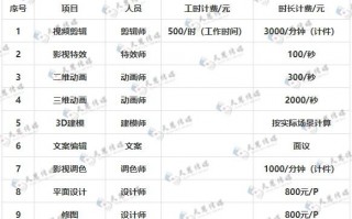 湖北短视频剪辑收费 “湖北第一路”收费期满，于12月11日实行“零费率”通行