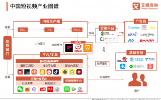 短视频剪辑swot分析 Vlog中国发展现状与前景浅析