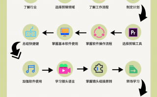 北慕短视频剪辑 为什么我们学过的知识会很快的忘记？