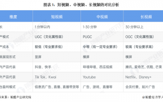 剪辑短视频的平台 2025年，几款视频软件剪辑工具推荐