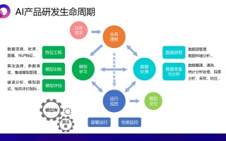 ai项目优势 劳氏和家得宝大力宣传AI项目带来的客户体验优势